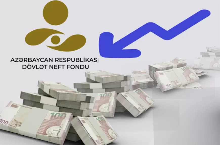 Neft Fondunun gəlirləri bir qədər də azaldı